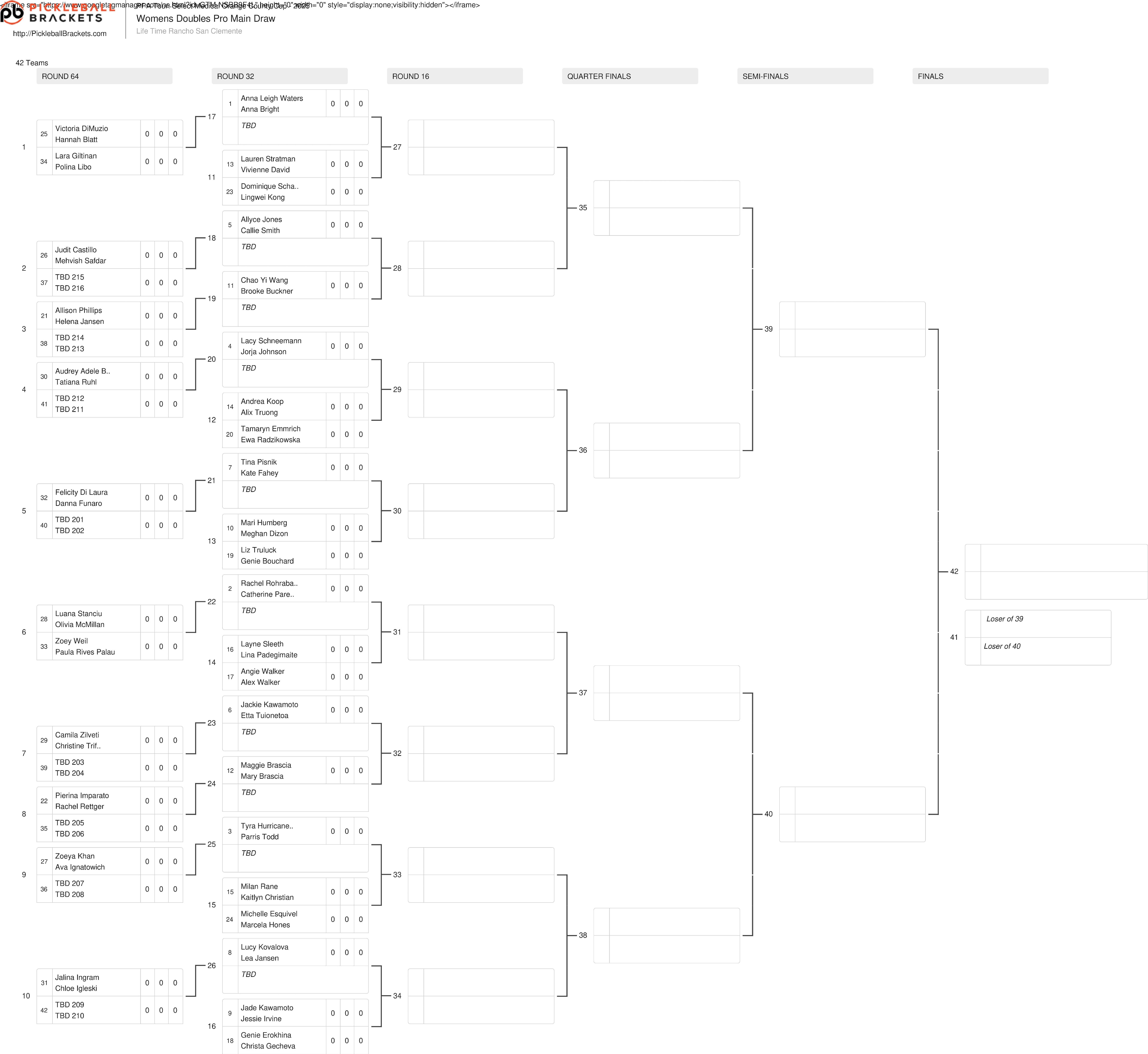 The women's doubles draw for the Select Medical Orange County Cup.